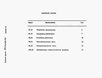 Состав фльбома. Типовой проект 901-3-219.86Альбом 6 Спецификации оборудования.  