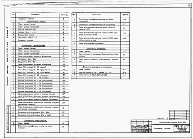 Состав фльбома. Типовой проект 904-1-77.87Альбом 5 Строительные решения