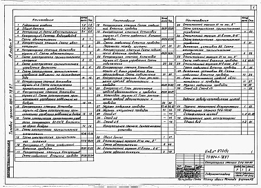 Состав фльбома. Типовой проект 904-1-78.87Альбом 4 Автоматизация и КИП