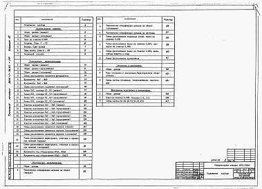 Состав фльбома. Типовой проект 904-1-78.87Альбом 5 Строительные решения