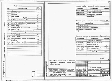 Состав фльбома. Типовой проект 904-1-079.87Альбом 2 Технологические решения. Задания на строительные решения