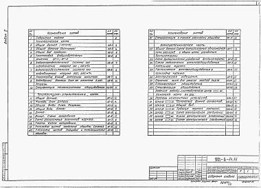 Состав фльбома. Типовой проект 901-6-84.86Альбом 2 Технологические, архитектурно-строительные, электротехнические чертежи, спецификации оборудования