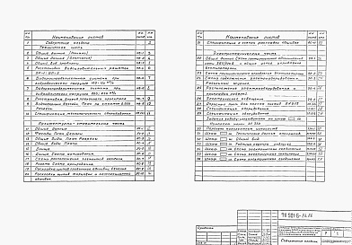 Состав фльбома. Типовой проект 901-6-83.86Альбом 2 Технологические, архитектурно-строительные, электротехнические чертежи, спецификации оборудования