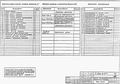 Состав фльбома. Типовой проект 901-6-83.86Альбом 3 Строительные узлы (из тп 901-6-81.86)