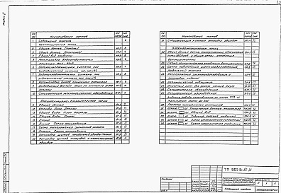 Состав фльбома. Типовой проект 901-6-82.86Альбом 2 Технологические, архитектурно-строительные, электротехнические чертежи, спецификации оборудования