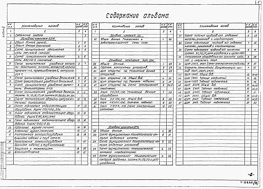 Состав фльбома. Типовой проект 901-3-213.86Альбом 4 Электрические чертежи