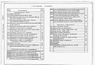 Состав фльбома. Типовой проект 901-3-206.85Альбом 1Технологическая, санитарно-техническая часть и нестандартизированное оборудование      