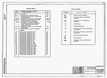 Состав фльбома. Типовой проект 904-02-36.88Альбом 0 Рекомендации по применению.