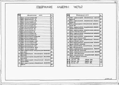 Состав фльбома. Типовой проект 904-02-36.88Альбом 1 Часть 2 Схемы автоматизации. Схемы принципиальные. Пневматическая система регулирования.