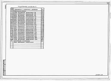 Состав фльбома. Типовой проект 904-02-36.88Альбом 2 Схемы управления.