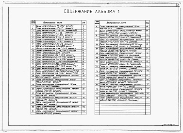 Состав фльбома. Типовой проект 904-02-38.88Альбом 1 Схемы автоматизации. Схемы электрические принципиальные регулирования