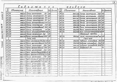 Состав фльбома. Типовой проект 901-3-206.85Альбом 4 Строительные изделия      