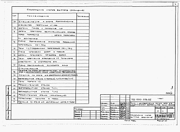 Состав фльбома. Типовой проект 145-000-340.85Альбом 2 Применен из тп 185-000-336.85 Типовые узлы и детали