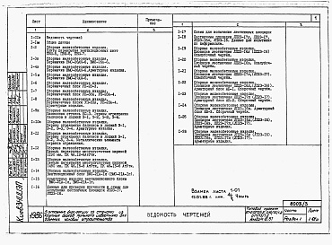 Состав фльбома. Типовой проект 145-000-340.85Альбом 3 Применен из тп 67-015/75.1.2 Изделия заводского изготовления