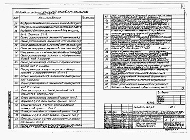 Состав фльбома. Типовой проект 145-000-342.85Альбом 1 Архитетктурно-строительные, санитарно-технические, электротехнические чертежи выше отм.0.000