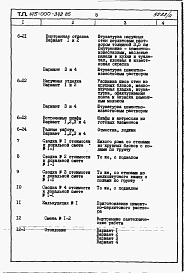 Состав фльбома. Типовой проект 145-000-342.85Альбом 6 Сметы