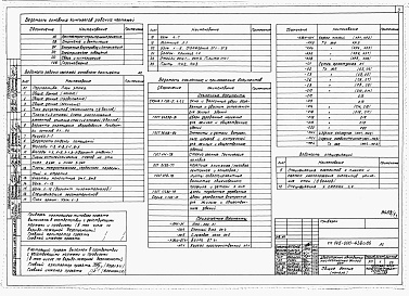 Состав фльбома. Типовой проект 145-000-432С.86Альбом 1 Архитектурно-строительные, санитарно-технические и электротехнические чертежи