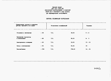 Состав фльбома. Типовой проект 145-000-432С.86Альбом 2 Спецификации оборудования