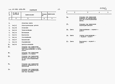 Состав фльбома. Типовой проект 145-000-432С.86Альбом 3 Сметы