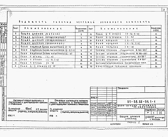 Состав фльбома. Типовой проект 85-08.86Альбом 1-3 Отопление и вентиляция ниже и выше отметки 0.00