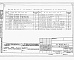 Состав фльбома. Типовой проект 85-08.86Альбом 1-3 Отопление и вентиляция ниже и выше отметки 0.00