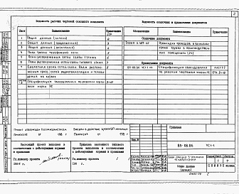 Состав фльбома. Типовой проект 85-08.86Альбом 2-3 Устройства связи ниже и выше отметки 0.00