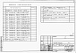 Состав фльбома. Типовой проект 185-000-339.85Альбом 2 Применен из тп 185-000-336.85 Типовые узлы и детали