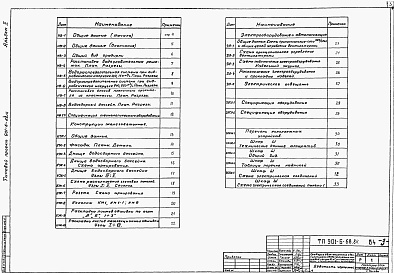 Состав фльбома. Типовой проект 901-6-68.84Альбом 2 Технологические, архитектурно-строительные и электротехнические чертежи. Спецификации оборудования