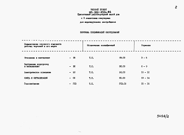 Состав фльбома. Типовой проект 185-000-430с.86Альбом 2 Спецификация оборудования