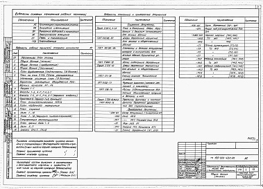 Состав фльбома. Типовой проект 185-000-431с.86Альбом 1 Архитетктурно-строительные, санитарно-технические и электрические чертежи 