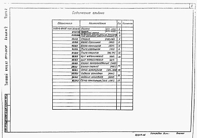 Состав фльбома. Типовой проект 901-3-204.85Альбом 5 Строительные изделия. Часть 1 Отделение контактных осветлителей. Часть 2 Отделение барабанных сеток.  