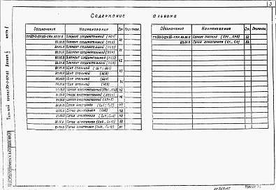 Состав фльбома. Типовой проект 901-3-204.85Альбом 5 Строительные изделия. Часть 1 Отделение контактных осветлителей. Часть 2 Отделение барабанных сеток.  