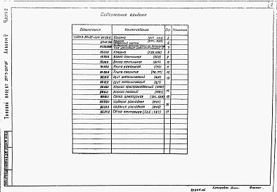 Состав фльбома. Типовой проект 901-3-204.85Альбом 5 Строительные изделия. Часть 1 Отделение контактных осветлителей. Часть 2 Отделение барабанных сеток.  