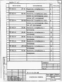 Состав фльбома. Типовой проект 901-3-204.85Альбом 6 Ведомости потребности в материалах. Часть 1 Отделение контактных осветлителей. Часть 2 Отделение барабанных сеток.  