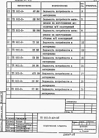 Состав фльбома. Типовой проект 901-3-204.85Альбом 6 Ведомости потребности в материалах. Часть 1 Отделение контактных осветлителей. Часть 2 Отделение барабанных сеток.  