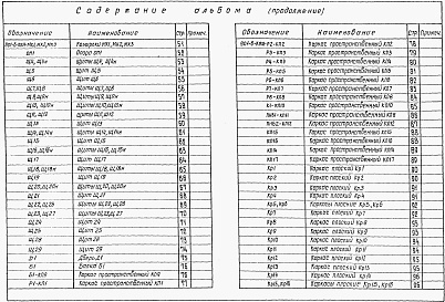 Состав фльбома. Типовой проект 901-6-67.83Альбом 6 Строительные узлы. Строительные изделия