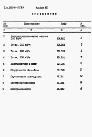 Состав фльбома. Типовой проект 901-6-67.83Альбом 12 Ведомость потребности в материалах трехсекционной градирни