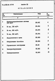 Состав фльбома. Типовой проект 901-6-67.83Альбом 13 Ведомость потребности в материалах для четырехсекционной градирни