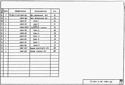 Состав фльбома. Типовой проект 901-6-66Альбом 3 Узлы, изделия и детали строительных конструкций