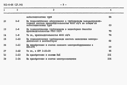 Состав фльбома. Типовой проект 901-6-66Альбом 8 Сметы