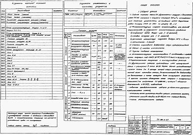 Состав фльбома. Типовой проект 901-6-65Альбом 5 Конструкции металлические