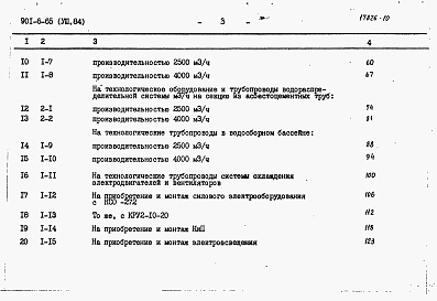 Состав фльбома. Типовой проект 901-6-65Альбом 8 Сметы