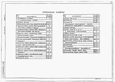 Состав фльбома. Типовой проект 901-07-12.84Альбом 2 Технологическая и санитарно- техническая части, нестандартизированное оборудование. Вариант обеззараживания питьевых вод.     