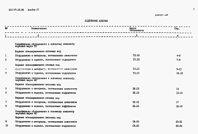 Состав фльбома. Типовой проект 901-07-12.84Альбом 6 Спецификации оборудования     