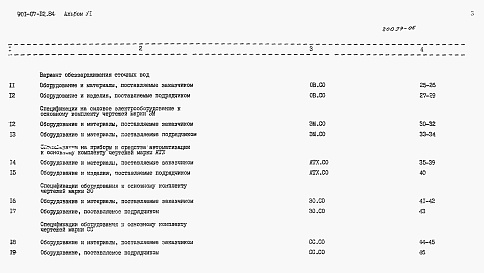 Состав фльбома. Типовой проект 901-07-12.84Альбом 6 Спецификации оборудования     