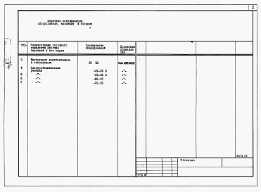 Состав фльбома. Типовой проект 194-000-384.86Альбом 3 Спецификация оборудования