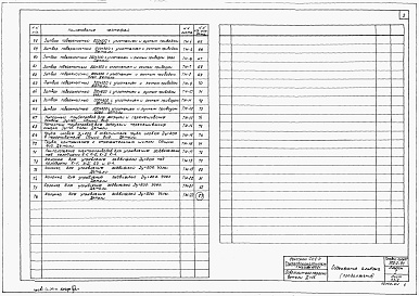 Состав фльбома. Типовой проект 902-2-93Альбом 1 Пояснительная записка. Строительная, технологическая и механическая части