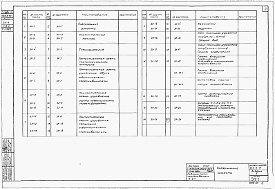 Состав фльбома. Типовой проект 902-2-93Альбом 2 Электротехническая часть (из тп 902-2-91)