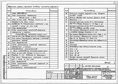 Состав фльбома. Типовой проект 199-000-0501.23.86Альбом 1 Архитектурно-строительные решения. Внутренние водопровод и канализация. Электрическое освещение