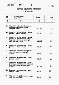 Состав фльбома. Типовой проект 199-000-0501.23.86Альбом 3 Ведомости потребности в материалах